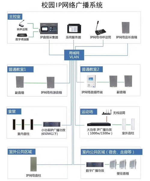 弱電智能化系統(tǒng)工程寶典 從系統(tǒng)拓?fù)涞皆O(shè)計(jì)施工全景解析