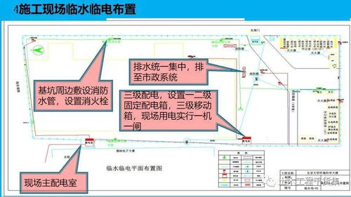 房建施工開工策劃、創優策劃與智能化系統工程設計施工一體化管理
